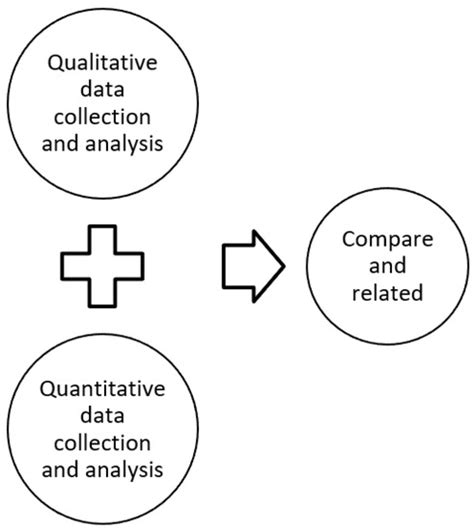 Education Sciences | Special Issue : Blended Practices in Early ...