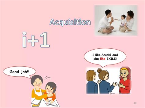 Image result for Picture or Symbol for Input Hypothesis Example