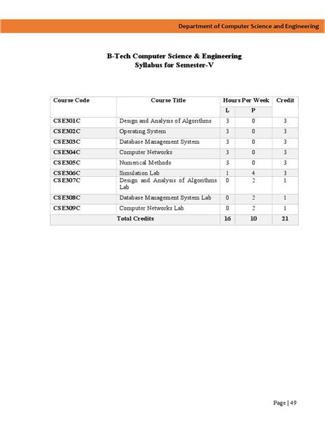 Computer Science Syllabus 的图像结果