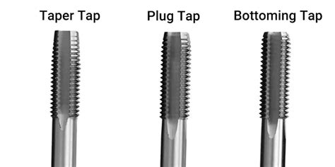 Image result for Thread Depth Plug Tap