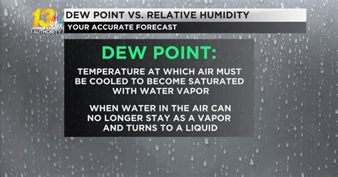 Humidity 的图像结果