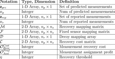 Image result for Engineer Fixing Algorithm