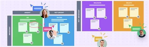 Image result for How to Use Time Management Matrix