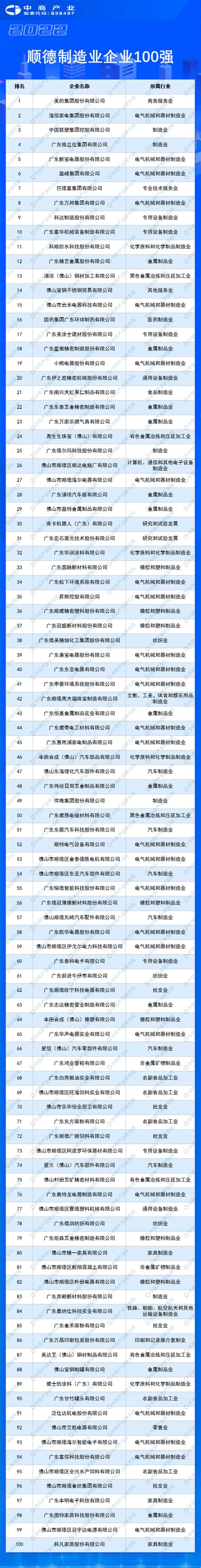 顺德gdp 顺德pk番禺gdp_顺德gdp全国排行