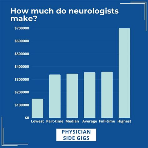Neurologist Salary Neurologist Vs. Neurosurgeon: What You Need To