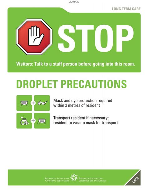 Droplet Precautions Protective Equipment