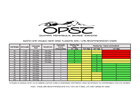 Line Charts - OLYMPIC PENINSULA SKAGIT TACTICS