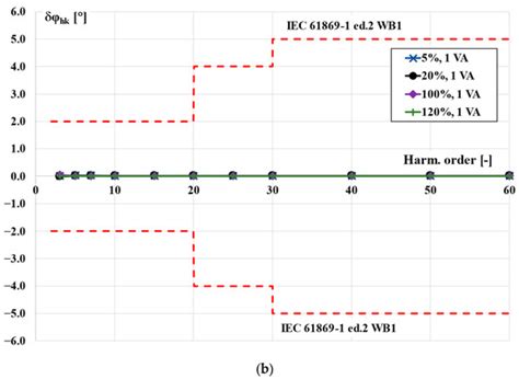 Evaluation of the Optional Wideband Accuracy of Inductive Current ...