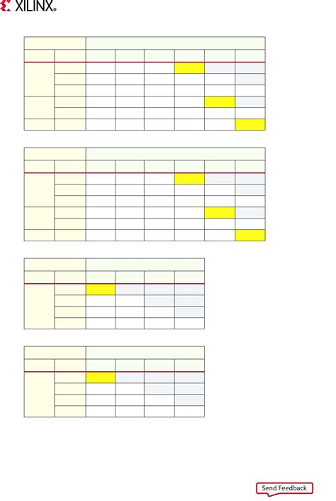 Zynq-7000 User Guide Datasheet by Xilinx Inc. | Digi-Key Electronics