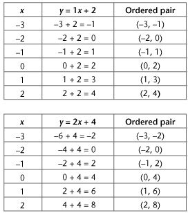 Image result for Point of Intersection Math