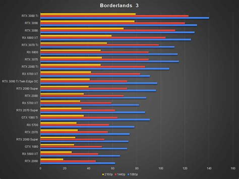 NVIDIA GeForce RTX 3070 Ti Graphics Card Review : An odd predicament