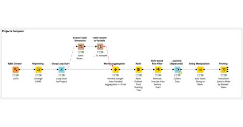 Image result for Data Wrangling Project