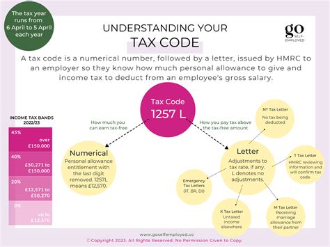 Understanding Tax Code 的图像结果
