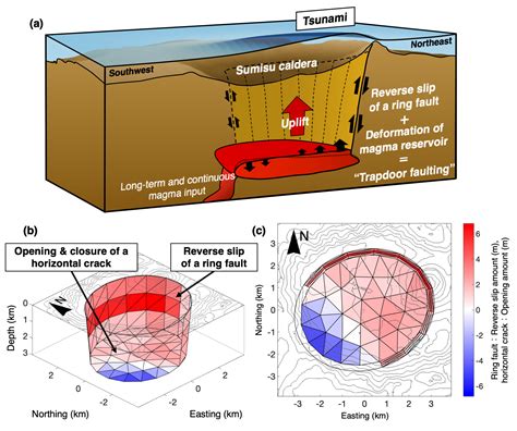 Source mechanism of volcanic earthquakes causing disproportionately large tsunamis: Trapdoor ...