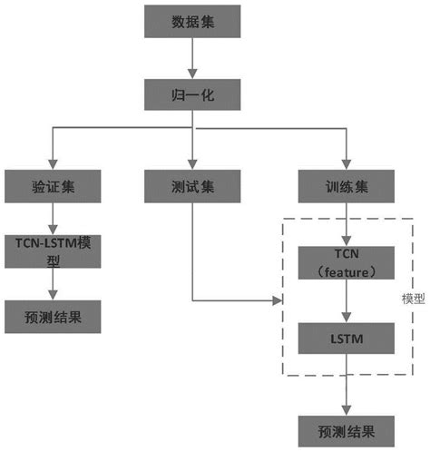 355紫外激光同轴视觉定位加工系统助力激光打标切割 - 知乎