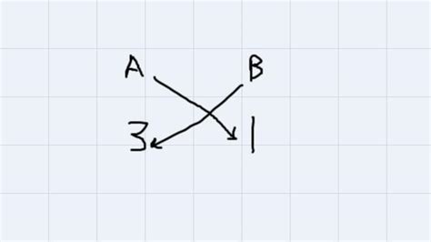 The following table shows the electronic configuration of five elements ...