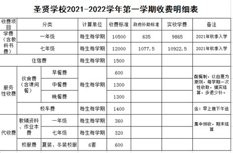 又涨了！2021东莞民办小学学费大汇总！_外国语学校