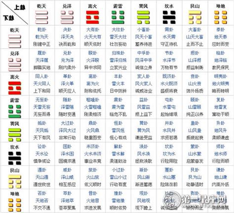 一个利用量子计算起卦的六爻排盘 – 道家阴符派博客