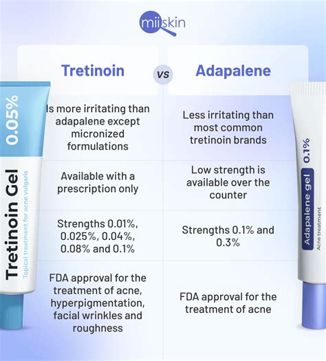 Adapalene vs. Tretinoin for wrinkles and acne