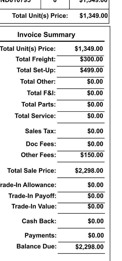 New rider questions about prices and fees. : r/hondanavi