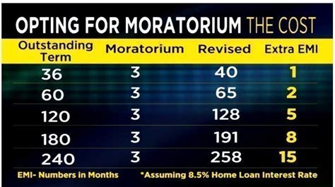 Petition · @nsitharamanoffc @RBI Stop charging Interest for the 6-month ...