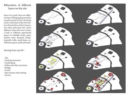 The Red Zone | CEPT - Portfolio