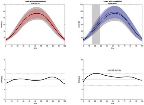 Investigating Inter-Day Variations in the Physical Effects of ...