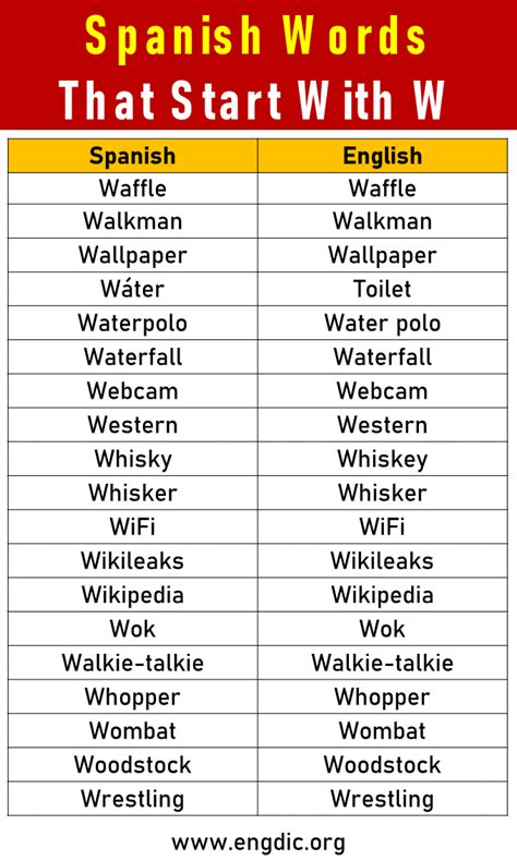 50 Spanish Words That Start With W - EngDic