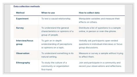 Image result for Data Gathering Procedure Example