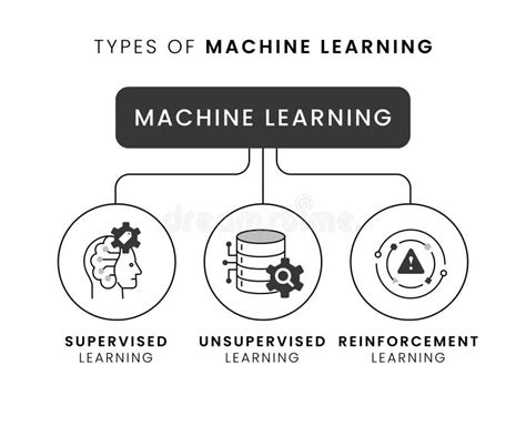 Image result for Machine Learning Algorithm Types
