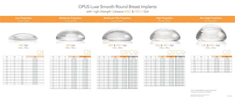 650cc High Profile Gel Implants
