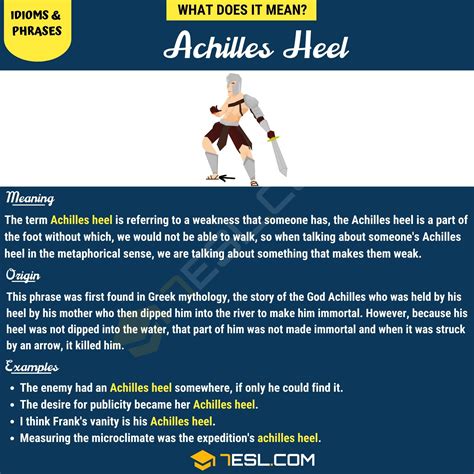 "Achilles Heel" Meaning, Origin and Examples • 7ESL