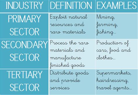 Sector 的图像结果