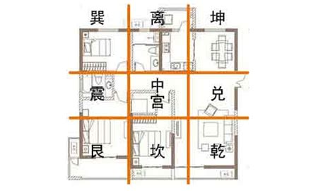 房屋风水方位图解 九宫格房屋风水方位-善吉算命网