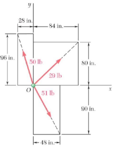 Image result for Resultant of Forces Using the Rectangular Components Method