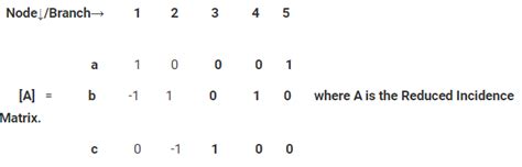 Detailed Notes: Graph Theory - Network Theory (Electric Circuits ...
