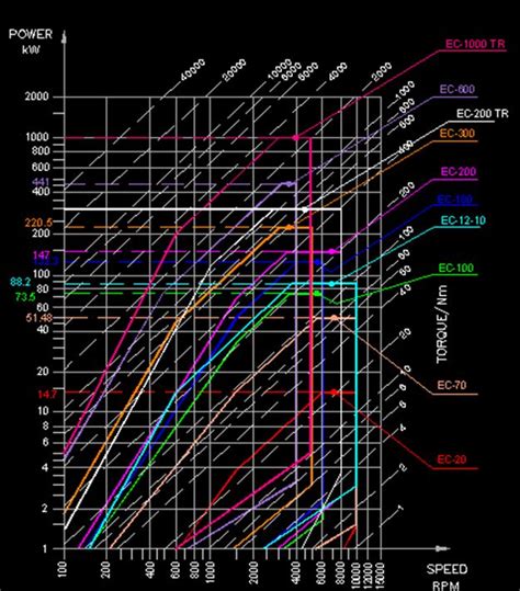 Eddy Current Dynamometer
