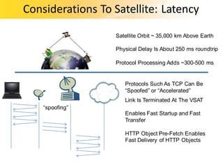 Image result for CSS VSAT Set Up Time