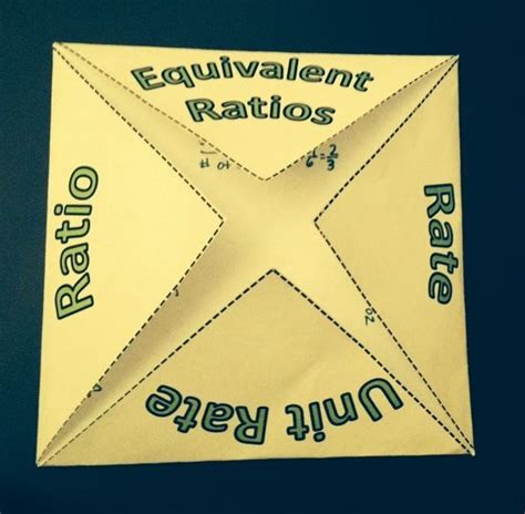 Image result for Math Unit Rate Project