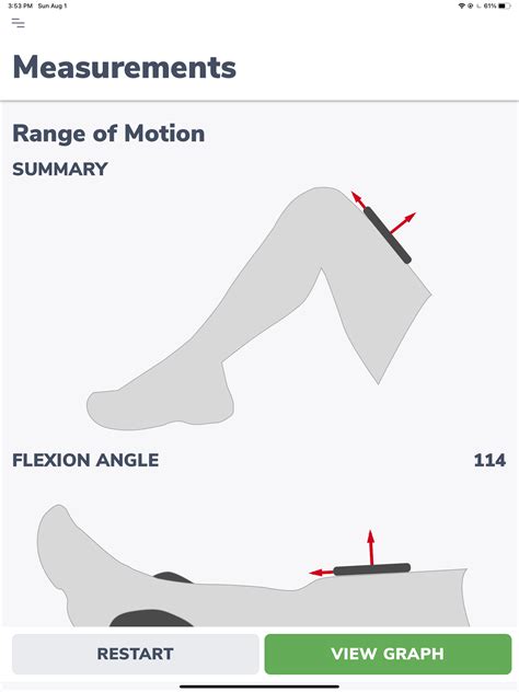 Knee Rom Measurement