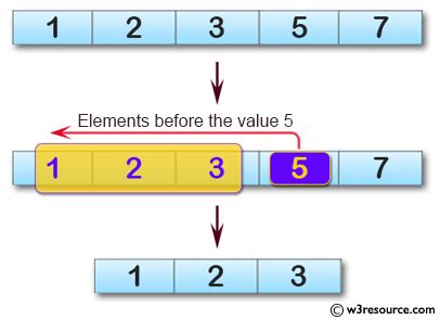 Basic Array Programs Using C# 的图像结果
