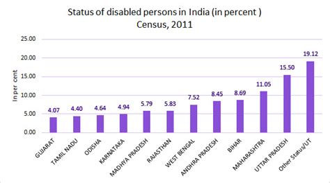 Status of disabled persons in India – Jadeite Solutions Pvt. Ltd