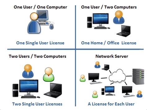 Image result for QI Macros Tutorial