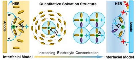 Electron Color 的图像结果