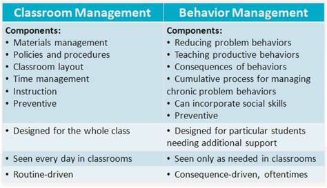 Classroom Behavior Management Systems 的图像结果