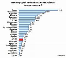 пенсионный фонд удерживает с пенсии