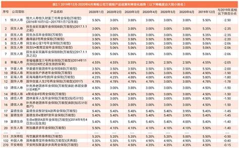 历年存款利率表（历年存款利率表1990至2020）-慧博投研资讯