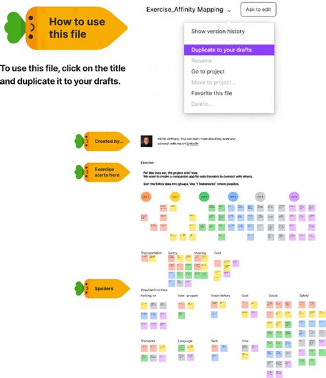 Image result for Affinity Mapping Exercise