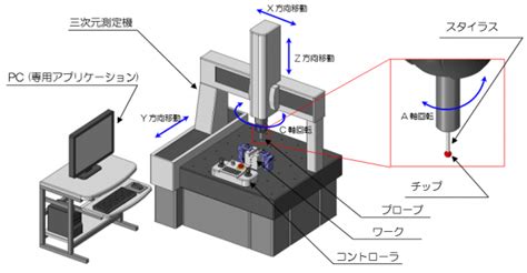 Image result for Alienware R11 Io