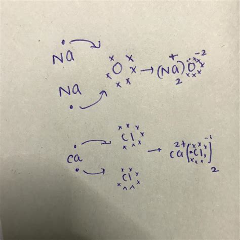 (6) Show the formation of Na2O and CaCl2 by the transfer of electrons ...